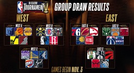 76人队新加盟灰熊新星夏季联赛表现分析