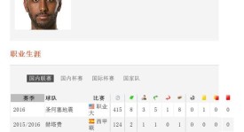 英超焦点对决：曼联曼城争霸，切尔西阿森纳利物浦热刺激战