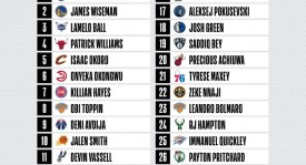 灰熊队签前雷霆、76人侧翼球员：阵容调整与潜在裁员风险分析